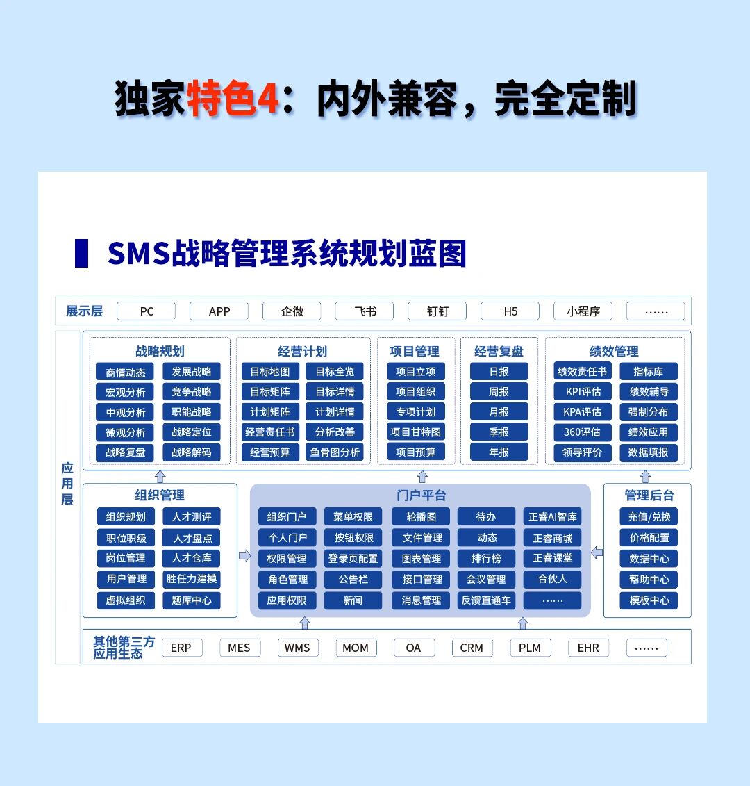 戰(zhàn)略突圍，數(shù)字賦能——從戰(zhàn)略到執(zhí)行SMS產(chǎn)品說明會